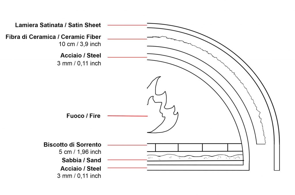 Caldaia forno