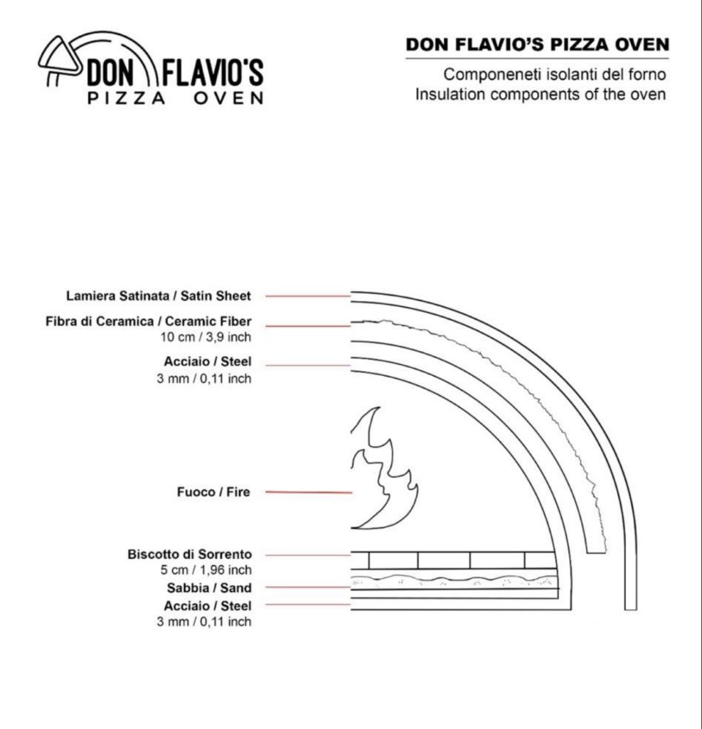 pizza oven temperature